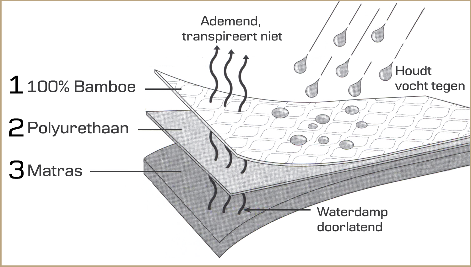 Matrasbeschermer